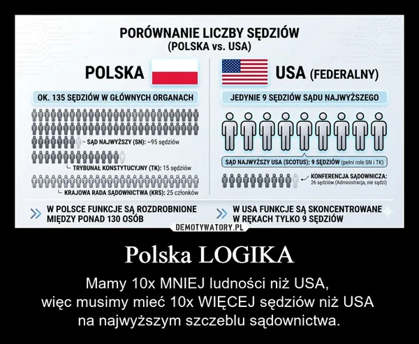 
    Polska LOGIKA