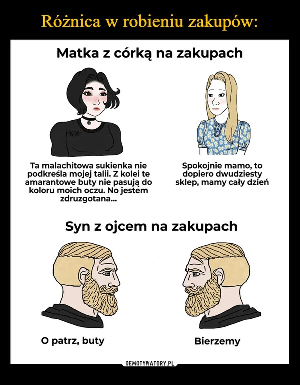 
    Różnica w robieniu zakupów: