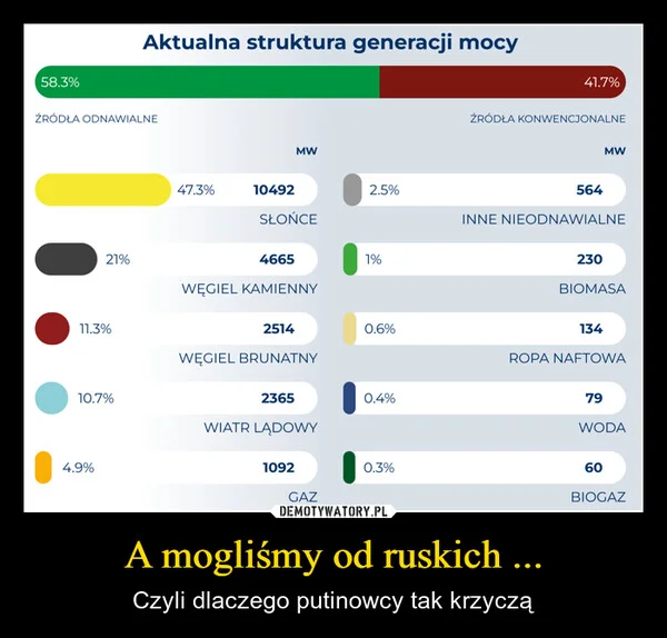 
    A mogliśmy od ruskich ...