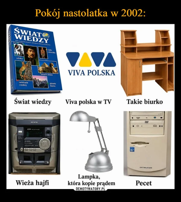 
    Pokój nastolatka w 2002: