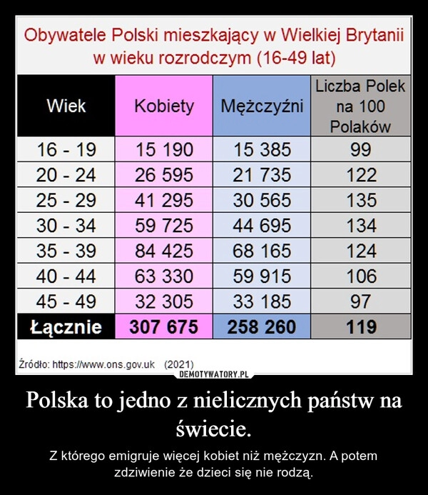 
    Polska to jedno z nielicznych państw na świecie.