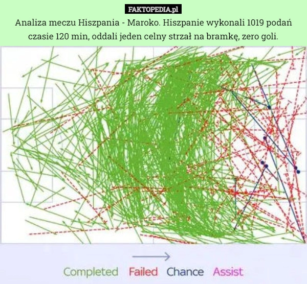 
    
			Analiza meczu Hiszpania - Maroko. Hiszpanie wykonali 1019 podań czasie 120...					