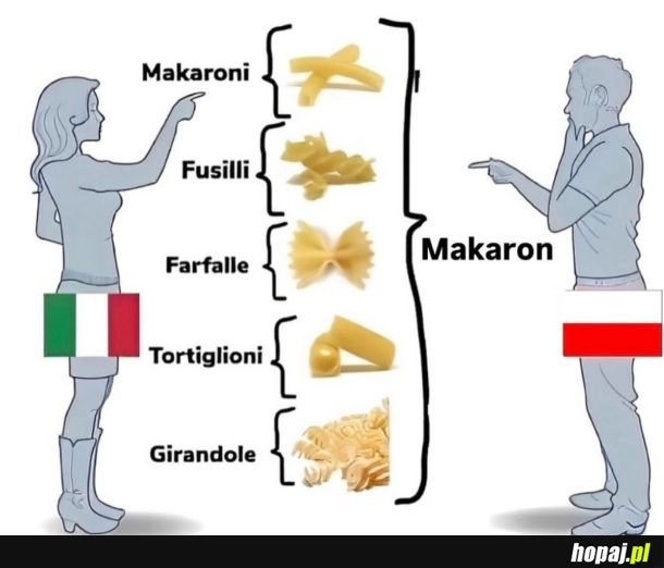 
    Makarony