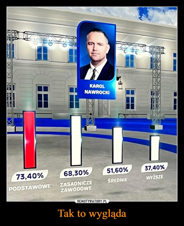 
    Tak to wygląda