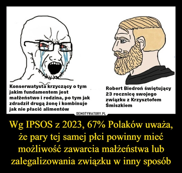 
    Wg IPSOS z 2023, 67% Polaków uważa, że pary tej samej płci powinny mieć możliwość zawarcia małżeństwa lub zalegalizowania związku w inny sposób