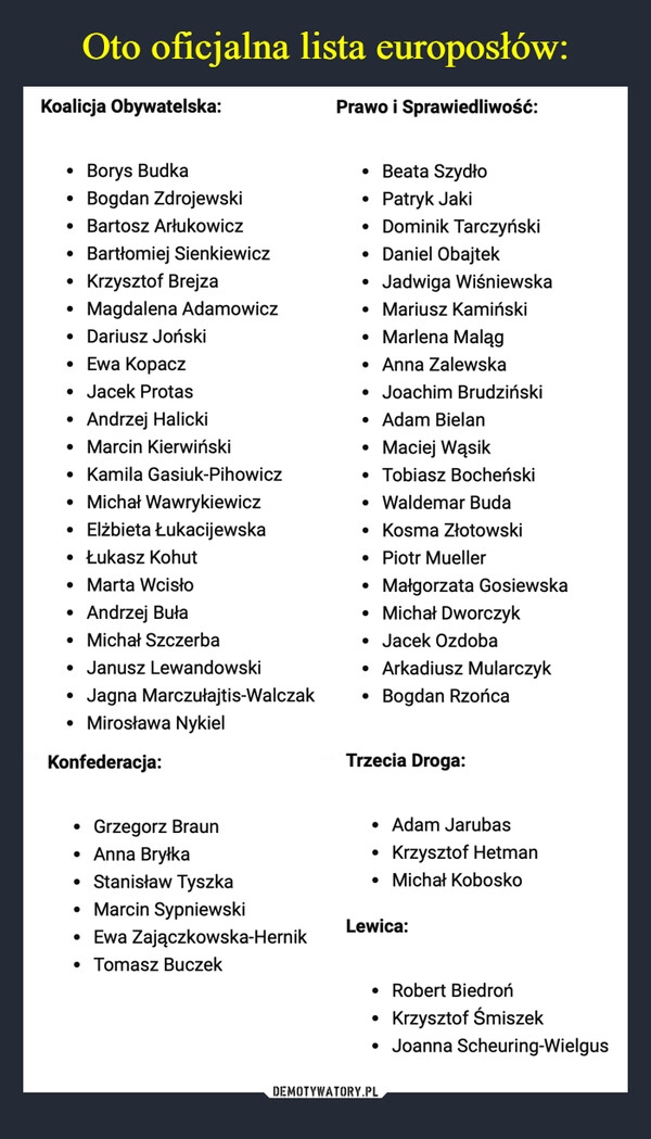 
    Oto oficjalna lista europosłów: