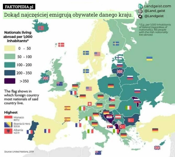 
    Dokąd najczęściej emigrują obywatele danego kraju.