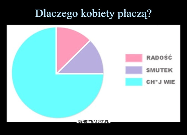 
    Dlaczego kobiety płaczą?