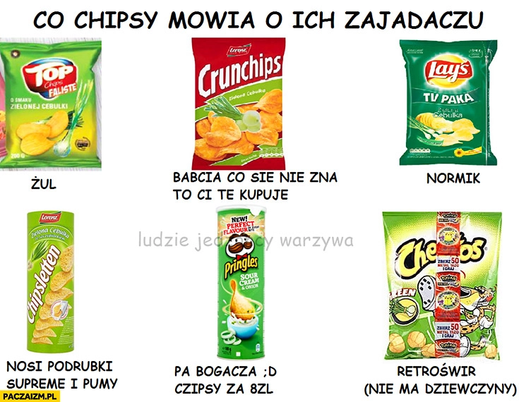 
    Co chipsy mówią o ich zjadaczu Top Chips żul, Crunchips babcia co się nie zna kupuje, Lays normik, Pringles pa bogacza, Cheetos retroświr