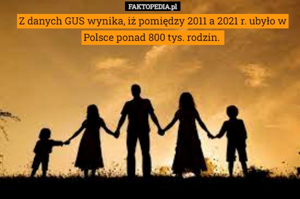 
    Z danych GUS wynika, iż pomiędzy 2011 a 2021 r. ubyło w Polsce ponad 800