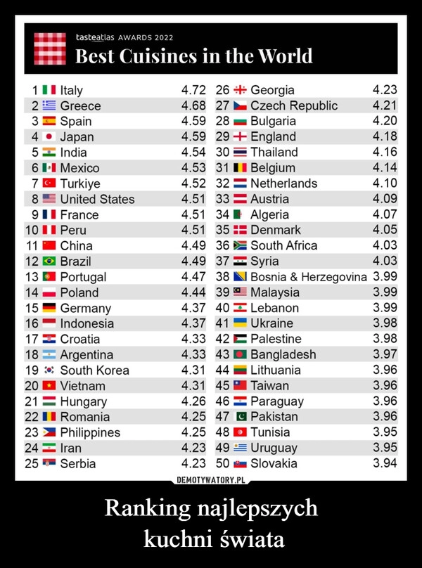 
    
Ranking najlepszych
kuchni świata 