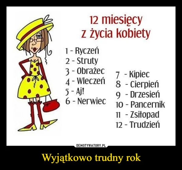 
    Wyjątkowo trudny rok