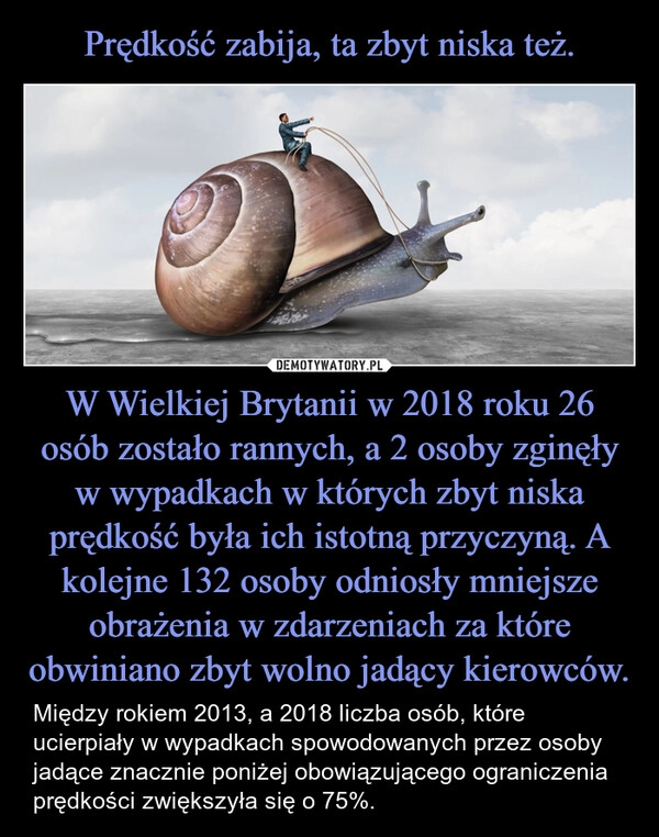 
    Prędkość zabija, ta zbyt niska też. W Wielkiej Brytanii w 2018 roku 26 osób zostało rannych, a 2 osoby zginęły w wypadkach w których zbyt niska prędkość była ich istotną przyczyną. A kolejne 132 osoby odniosły mniejsze obrażenia w zdarzeniach za które obwiniano zbyt wolno jadący kierowców.