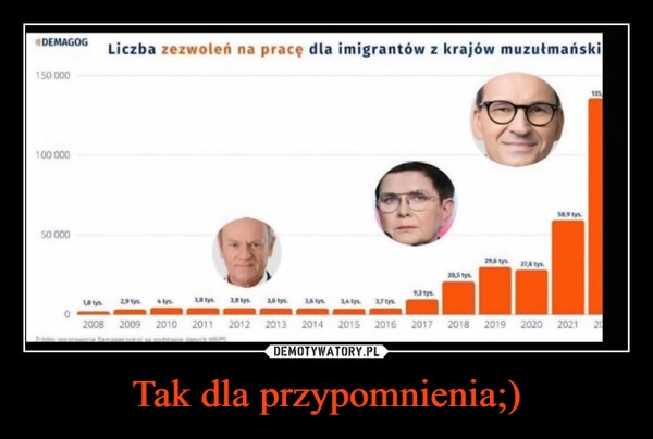 
    Tak dla przypomnienia;)