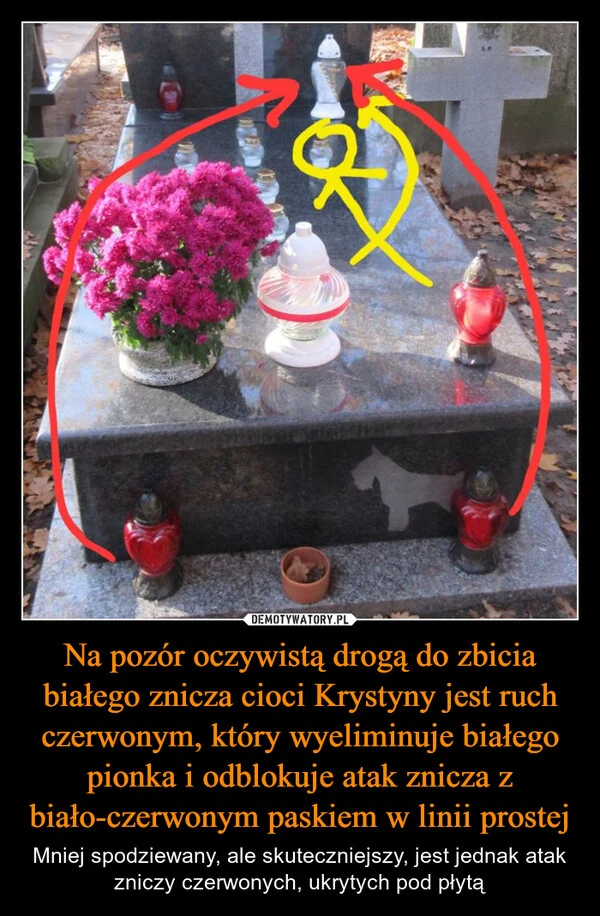 
    Na pozór oczywistą drogą do zbicia białego znicza cioci Krystyny jest ruch czerwonym, który wyeliminuje białego pionka i odblokuje atak znicza z biało-czerwonym paskiem w linii prostej