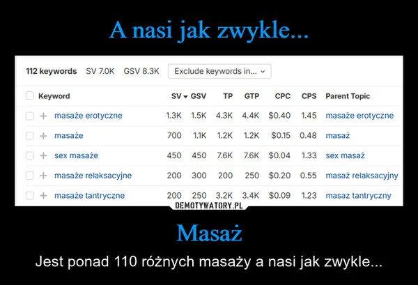 
    A nasi jak zwykle... Masaż