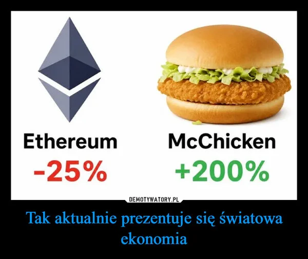 
    Tak aktualnie prezentuje się światowa ekonomia
