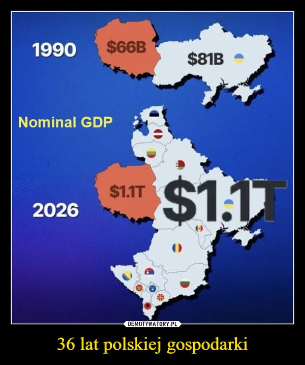 
    36 lat polskiej gospodarki