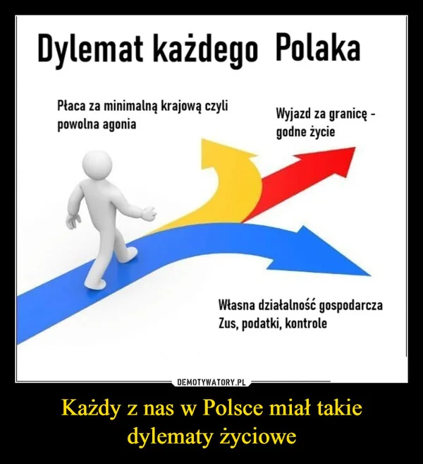 
    Każdy z nas w Polsce miał takie dylematy życiowe