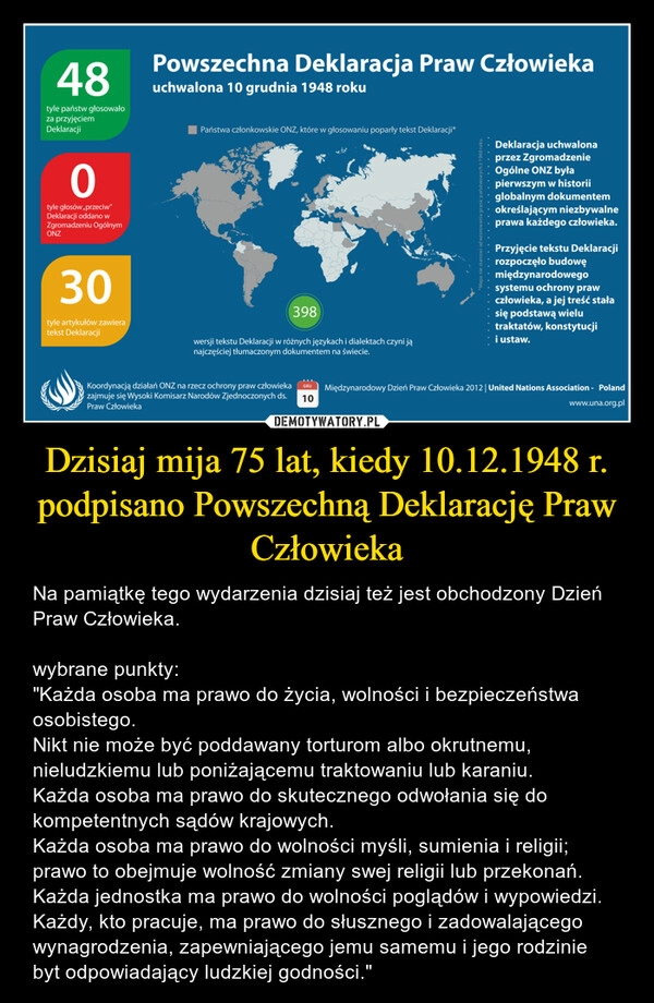 
    Dzisiaj mija 75 lat, kiedy 10.12.1948 r. podpisano Powszechną Deklarację Praw Człowieka