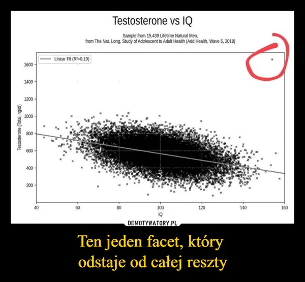 
    Ten jeden facet, który odstaje od całej reszty