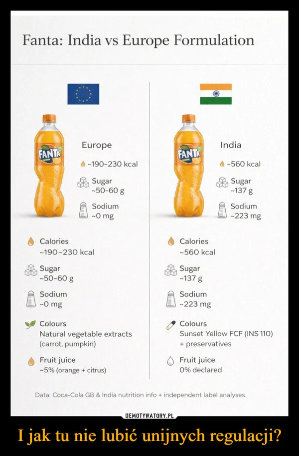 
    I jak tu nie lubić unijnych regulacji?