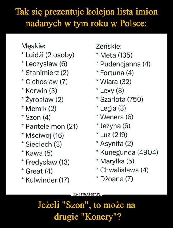 
    Tak się prezentuje kolejna lista imion nadanych w tym roku w Polsce: Jeżeli 