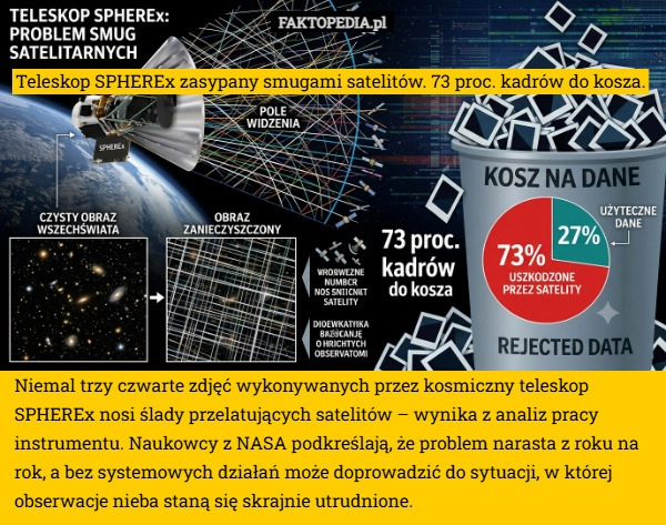 
    Niemal trzy czwarte zdjęć wykonywanych przez kosmiczny teleskop SPHEREx