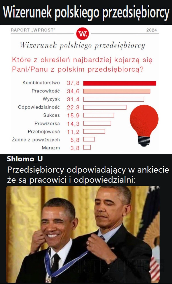 
    Wizerunek polskiego przedsiębiorcy