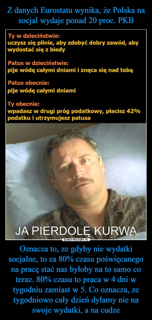 
    Z danych Eurostatu wynika, że Polska na socjal wydaje ponad 20 proc. PKB Oznacza to, ze gdyby nie wydatki socjalne, to za 80% czasu poświęcanego na pracę stać nas byłoby na to samo co teraz. 80% czasu to praca w 4 dni w tygodniu zamiast w 5. Co oznacza, ze tygodniowo cały dzień dylamy nie na swoje wydatki, a na cudze