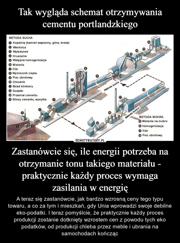 
    Tak wygląda schemat otrzymywania cementu portlandzkiego Zastanówcie się, ile energii potrzeba na otrzymanie tonu takiego materiału - praktycznie każdy proces wymaga zasilania w energię