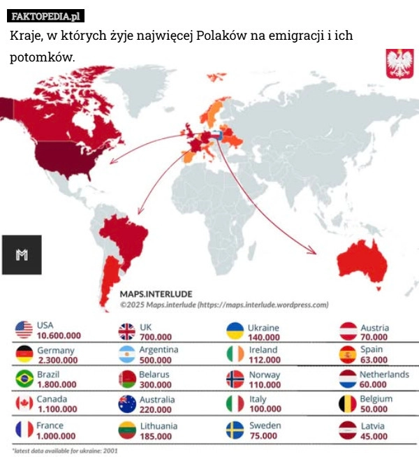 
    Kraje, w których żyje najwięcej Polaków na emigracji i ich potomków.