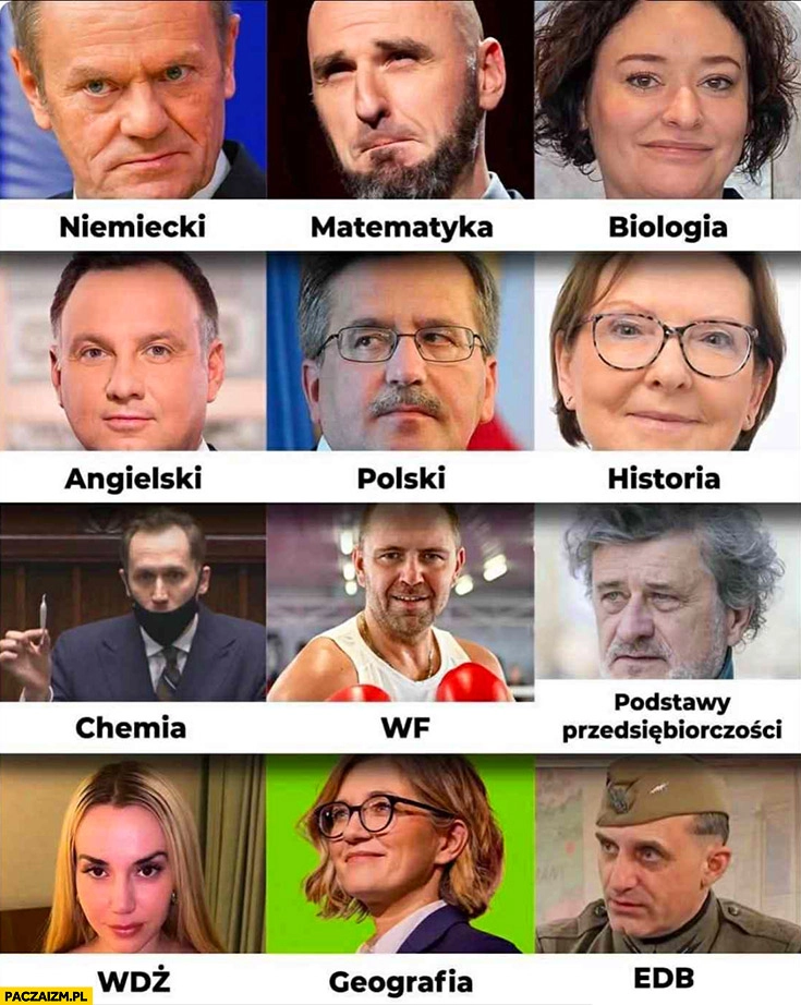 
    Nauczyciele w szkole politycy celebryci przedmioty szkolne