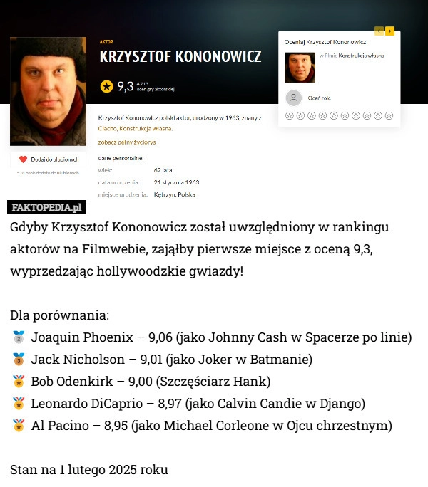 
    Gdyby Krzysztof Kononowicz został uwzględniony w rankingu aktorów na Filmwebie,