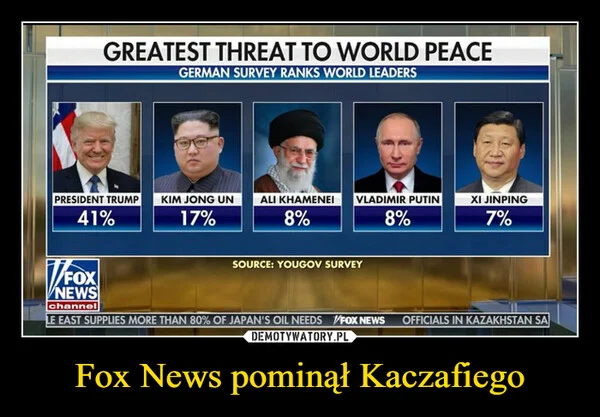 
    Fox News pominął Kaczafiego
