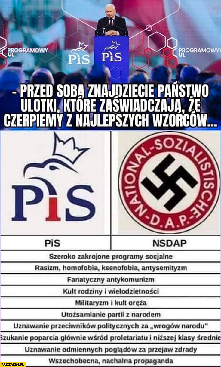 
    PiS NSDAP porównanie tabelka czerpią z najlepszych wzorców