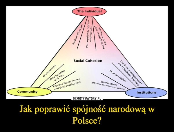 
    Jak poprawić spójność narodową w Polsce?