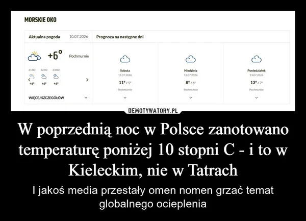 
    W poprzednią noc w Polsce zanotowano temperaturę poniżej 10 stopni C - i to w Kieleckim, nie w Tatrach