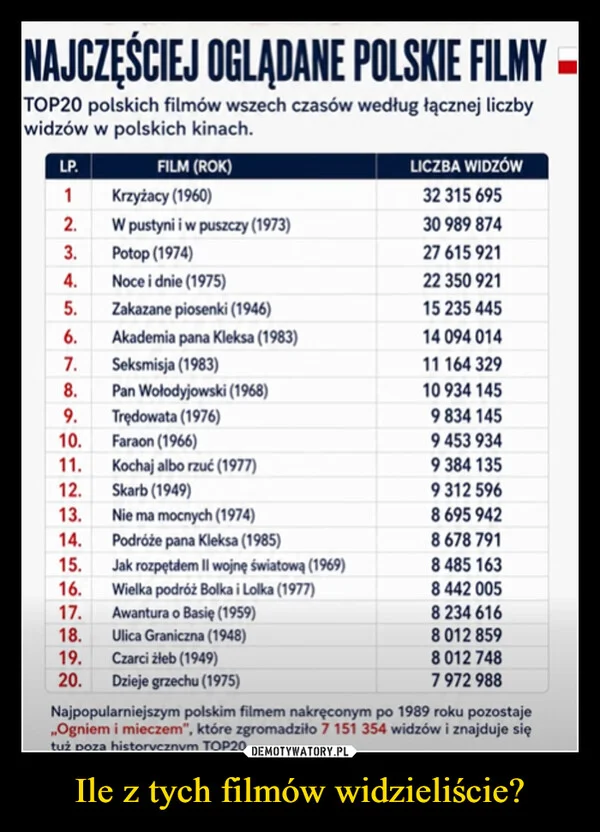Ile z tych filmów widzieliście?