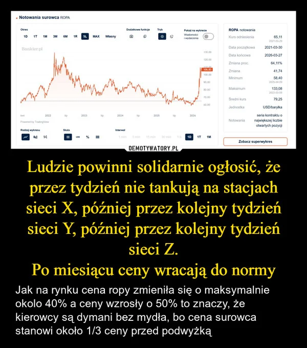 
    Ludzie powinni solidarnie ogłosić, że przez tydzień nie tankują na stacjach sieci X, później przez kolejny tydzień sieci Y, później przez kolejny tydzień sieci Z. Po miesiącu ceny wracają do normy