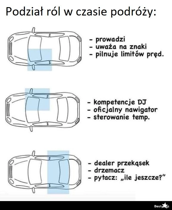 
    Podział ról w czasie podróży 