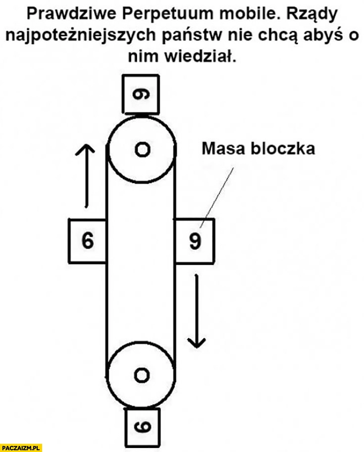 
    Prawdziwe perpetuum mobile rządy najpotężniejszych Państw nie chcą abyś o nim wiedział masa bloczka