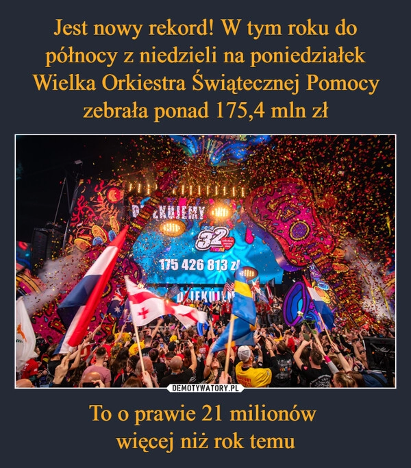 
    Jest nowy rekord! W tym roku do północy z niedzieli na poniedziałek Wielka Orkiestra Świątecznej Pomocy zebrała ponad 175,4 mln zł To o prawie 21 milionów 
więcej niż rok temu