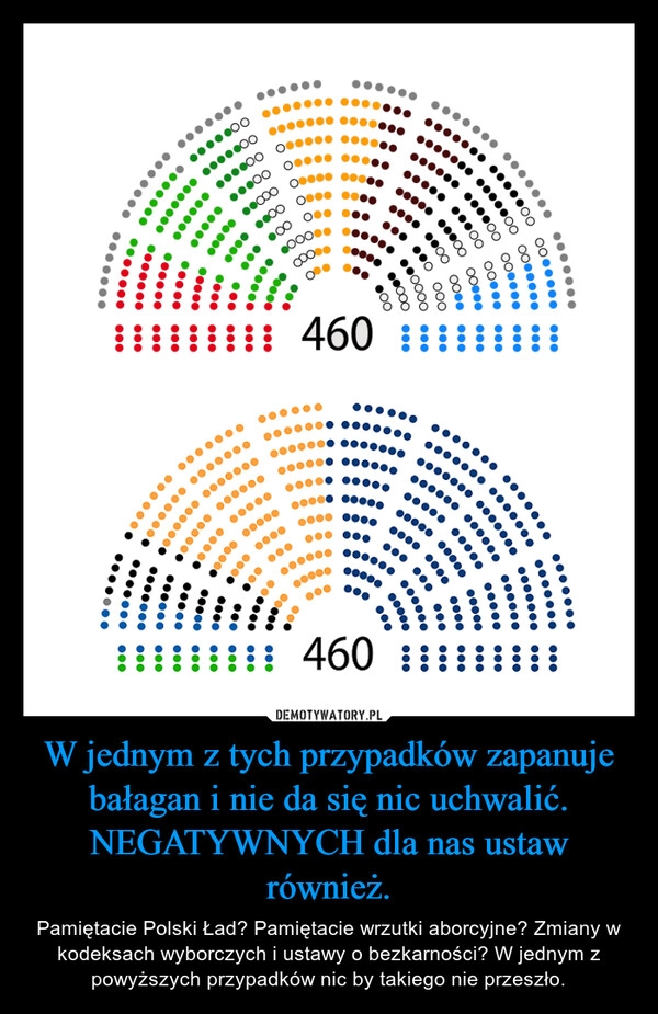 
    W jednym z tych przypadków zapanuje bałagan i nie da się nic uchwalić. NEGATYWNYCH dla nas ustaw również.