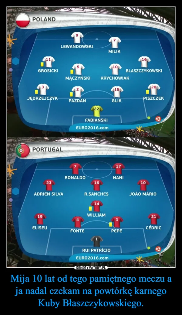 
    Mija 10 lat od tego pamiętnego meczu a ja nadal czekam na powtórkę karnego Kuby Błaszczykowskiego.