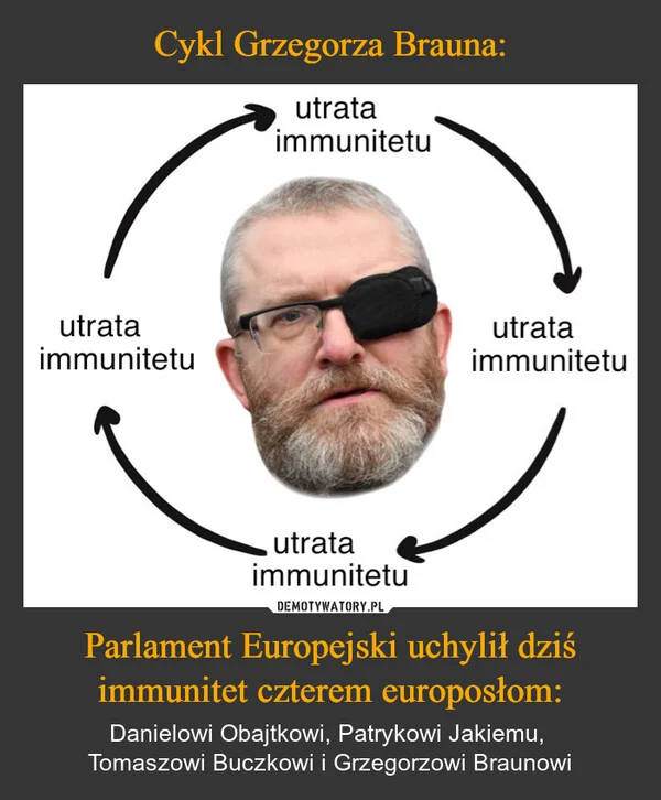 
    Cykl Grzegorza Brauna: Parlament Europejski uchylił dziś immunitet czterem europosłom: