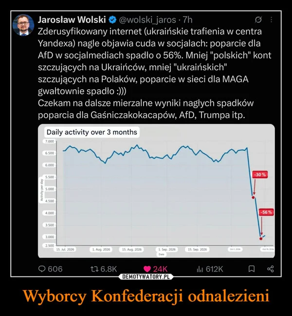 
    Wyborcy Konfederacji odnalezieni