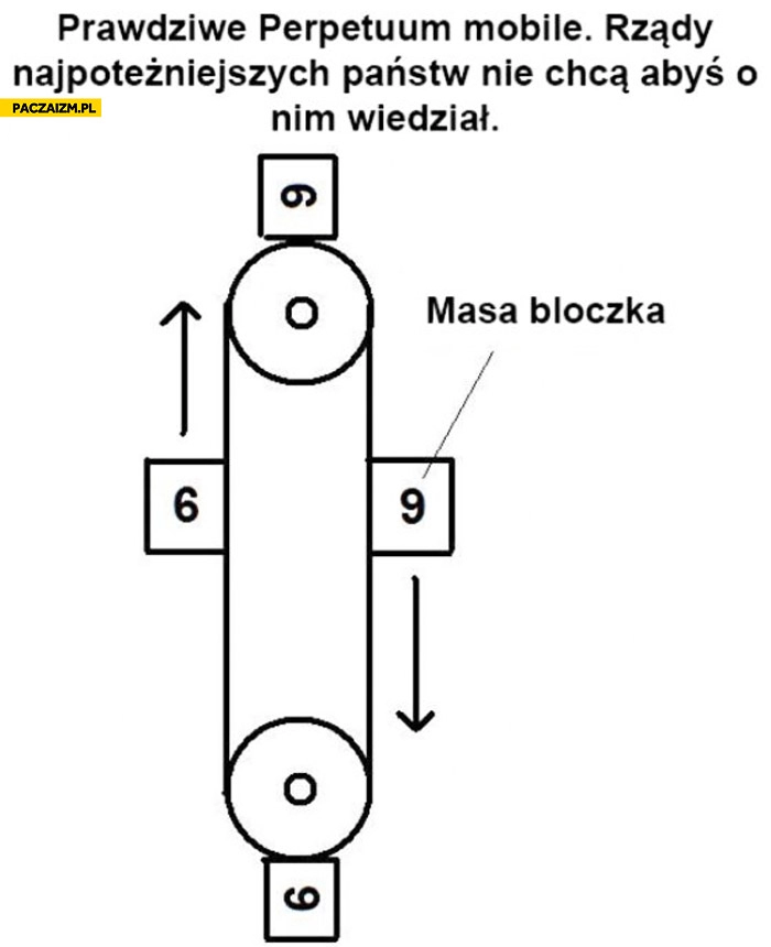 
    Prawdziwe perpetuum mobile masa bloczka