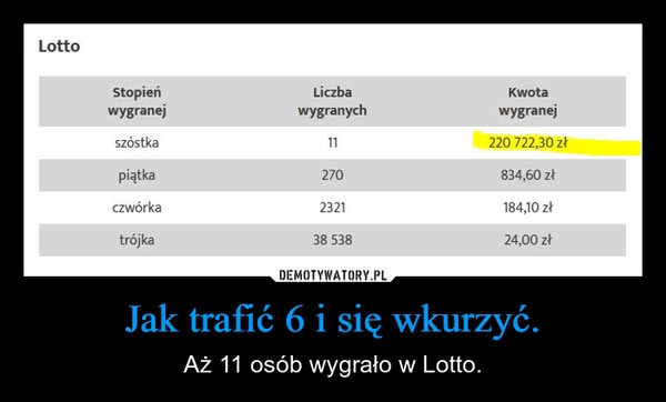 
    Jak trafić 6 i się wkurzyć.