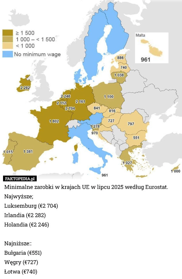 
    Minimalne zarobki w krajach UE w lipcu 2025 według Eurostat.
Najwyższe;